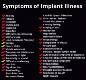 Image listing BII symptoms